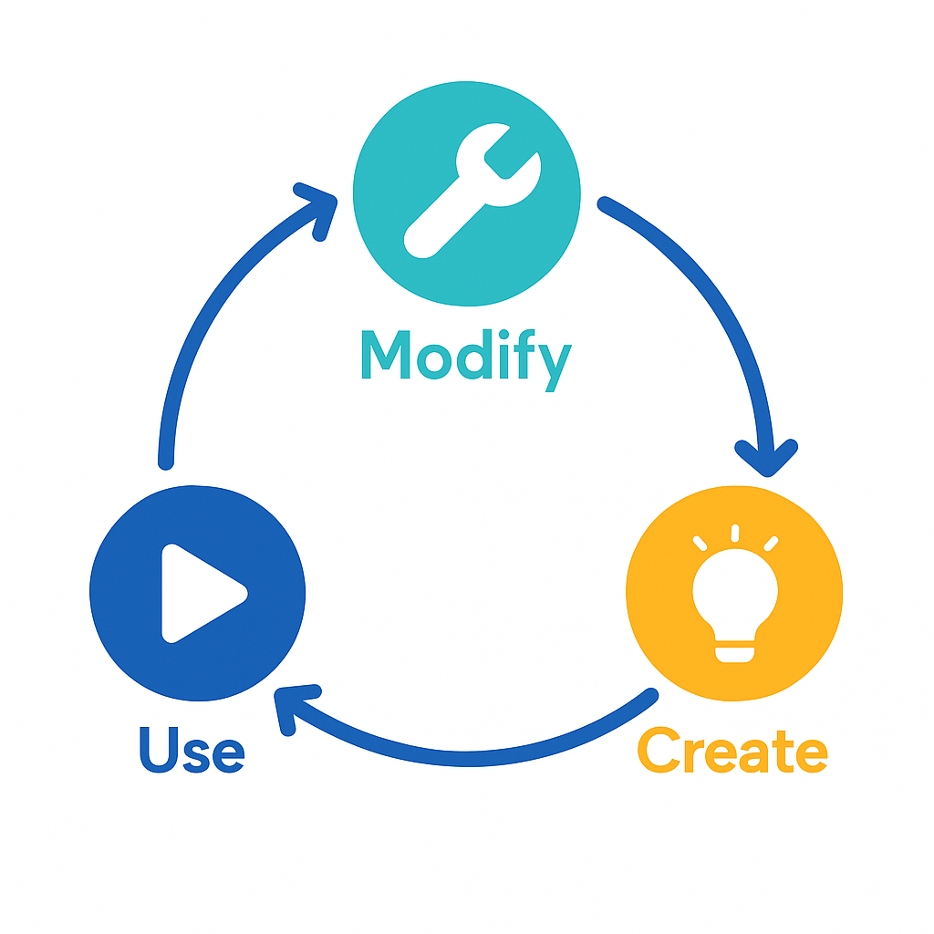 Use → Modify → Create loop illustration